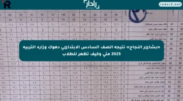 «بشائر النجاح» نتيجة الصف السادس الابتدائي دهوك وزارة التربية 2025 متى وكيف تظهر للطلاب